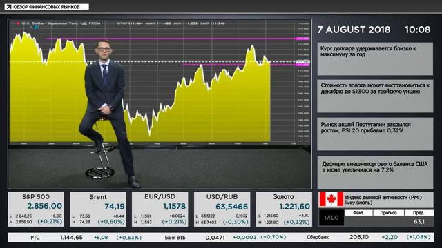 🔥Утренний обзор валютного рынка от 07.08.2018 смотреть онлайн