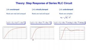 Demystifying Step Response of Series RLC Circuit Using Mathematica, PySpice (Python) and LTSPICE
