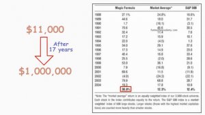 MAGIC FORMULA | INVESTING STRATEGY IN STOCK MARKET | THE LITTLE BOOK THAT BEATS THE MARKET(TAMIL)