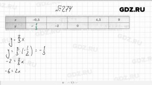 № 274- Алгебра 7 класс Макарычев