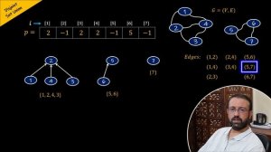 Application of Union-Find Operation - Find Number of Connected Components #daa #algorithm