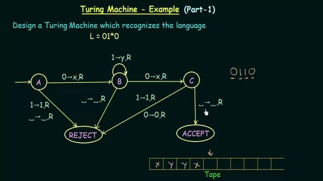 Turing Machine (Example 1) смотреть онлайн