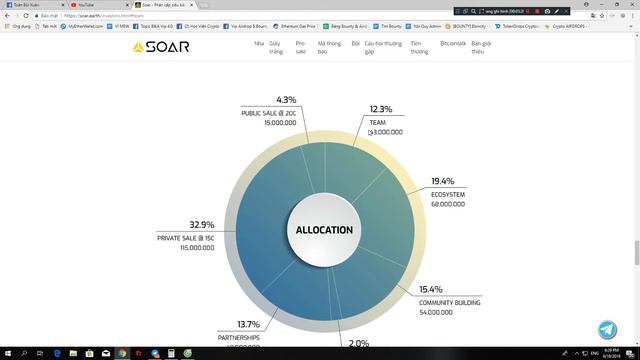 Overview Soar Decentralised SUPER MAP using BLOCKCHAIN смотреть онлайн