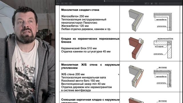 Кирпич или бетон? Из чего строить дом? смотреть онлайн