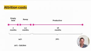 Calculating the Total Cost of an SDR