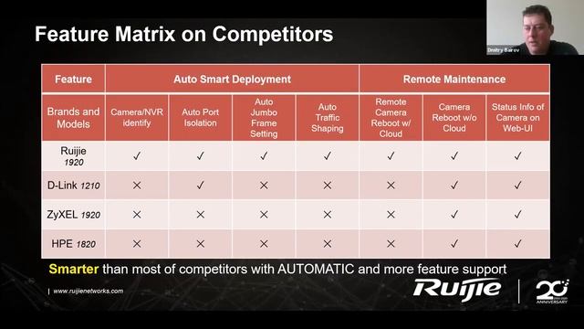 Ruijie Networks: Решения для Систем Видеонаблюдения смотреть онлайн