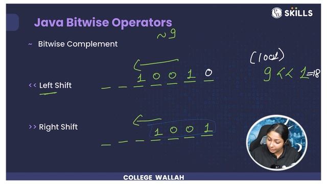 Bitwise Operators | Java and DSA Foundation Course
