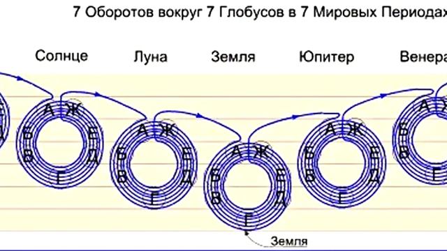 Алхимия: Солнце и Луна на средневековых гравюрах смотреть онлайн