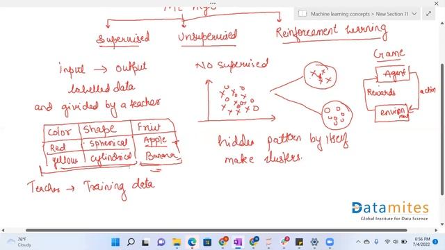 Types of Machine Learning | Machine learning Interview Question