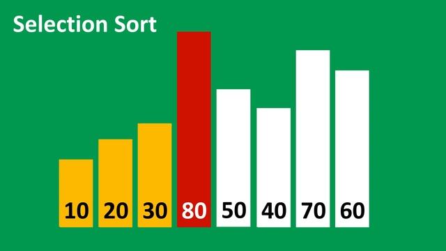 Selection Sort Animations | Data Structure | Visual How