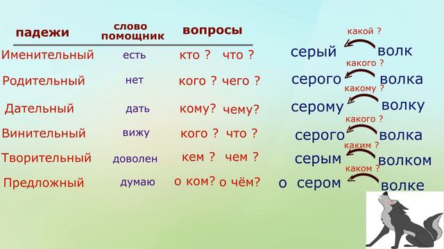 Склоняем имена прилагательные