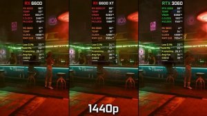 RX 6600 vs RX 6600 XT vs RTX 3060 | Test in 15 Games | 1080p - 1440p | 2022