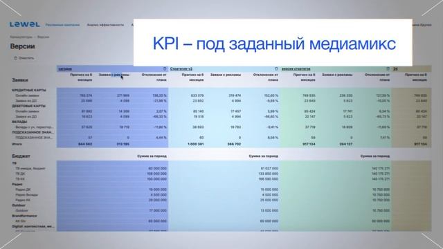 Предиктивный калькулятор