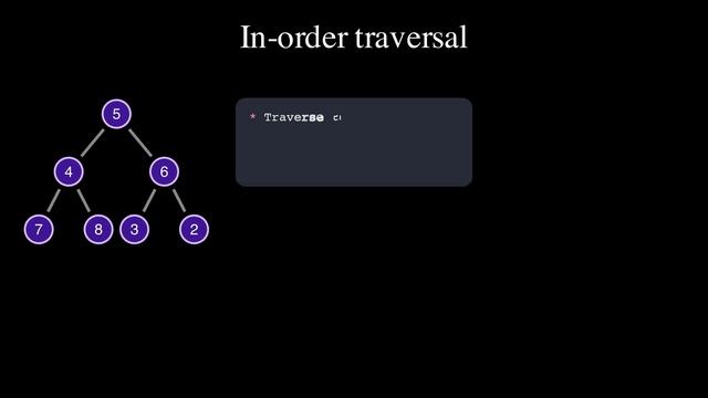 Binary tree in-order traversal in Python/Java/C# - CodeStandard