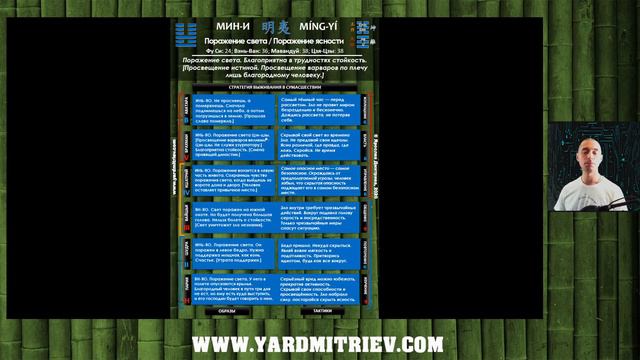 Кибердао. Круг 3. Управляем ходом Времени, воплощаем замыслы. Шаг 38. Синь-Чоу 辛丑 (Дмитриев Я.) смотреть онлайн