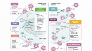USMLE RX - 7.Микробиология - 1.Антимикробные средства - 32.Противовирусная терапия