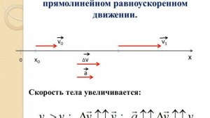 Прямолинейное равнопеременное движение