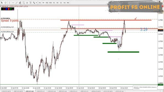 ТОРГОВЛЯ НА ФОРЕКС. СКАЛЬПИНГ ФУНТ. ЖАДНОСТЬ #торговлянафорекс #forex