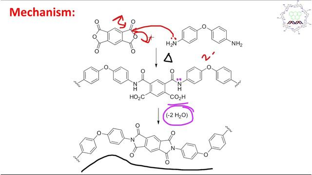 Kapton Polymer (James Webb Space Telescope) by Dr. Tanmoy Biswas (Chemistry The Mystery of Molecule смотреть онлайн
