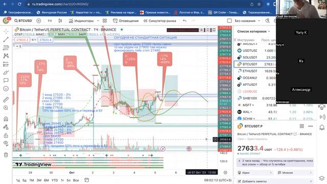 Аналитика биткоин 134 выпуск: BTC прорываемся наверх смотреть онлайн
