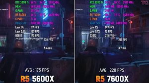 Ryzen 5 5600X vs Ryzen 5 7600X - How Big is the Difference?