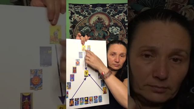 Секреты Мандалы Тарота. "Сила Элиты" и управление человечеством.#сванетра #развитие #магиятаро