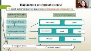 Нарушение навыков приема пищи у детей раннего и дошкольного возраста с нарушениями в развитии