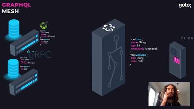 Why GraphQL Between Microservices Is the Worst & Best Idea • Uri Goldshtein • GOTO 2020