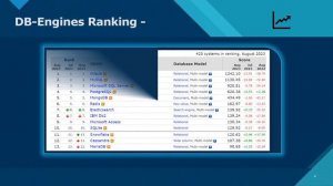 TOP 5 BEST #databases  TO USE IN 2023 || MOST POPULAR RDBMS || DATABASE RANKING LIST #oracle #sql