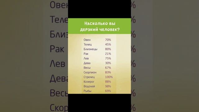 на сколько вы дерзкий человек