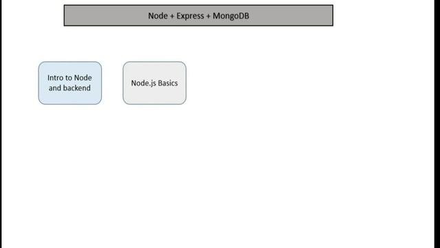 02. Course Outline of backend Series with Nodejs Expressjs and Mongodb #nodejs #backend