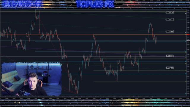 Форекс аналитика | EUR/USD ●  GBP/USD ● Forex ● Форекс Прогноз Форекс ● Форекс прогноз на сегодня