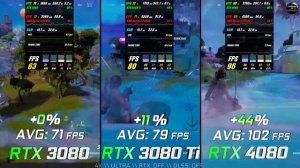 RTX 3080 vs RTX 3080 Ti vs RTX 4080 Test in 7 Games // 4K // Benchmark