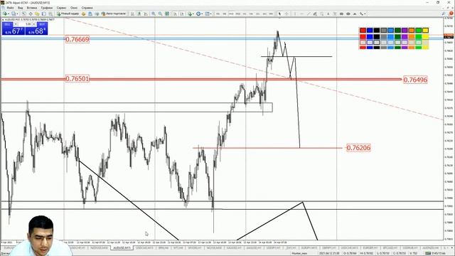Практический трейдинг с Азизом Абдусаломовом часть 1 14.04.2021 смотреть онлайн