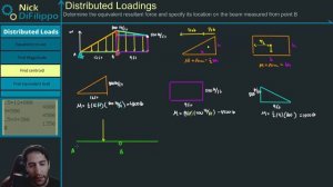 Statics - Distributed Loading Composite Loading