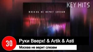 Чарт Яндекс Музыки
