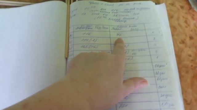 #ПРОДАЮЧИХУА ВЕС В 3 И 6 МЕСЯЦЕВ#ТАБЛИЦАВЕСАЧИХУА#КУПЛЮЧИХУАПРОДАЮЩЕНКА#МАРИМИСТИКПИТОМНИК смотреть онлайн