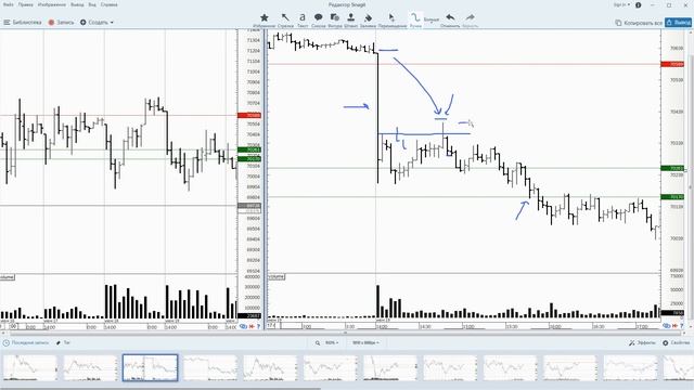 23.06.2020 - Доллар-Рубль - Обзор фьючерса смотреть онлайн