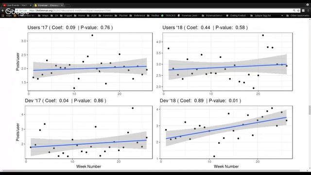Foreman Community Demo #48 смотреть онлайн