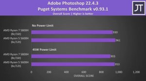 AMD Ryzen 5 5600H vs Ryzen 7 5800H - 6 or 8 Cores?