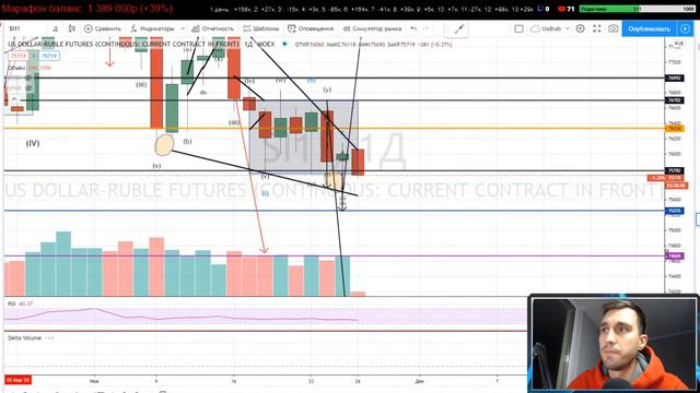 Ждуны ждут коррекцию, а будет ли она? смотреть онлайн