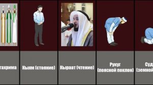 40 фардов в исламе/40 fards in Islam #watchdata #russian #facts #world #youtube #instagram #tiktok