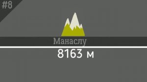 Топ-15 самых высоких гор на земле.