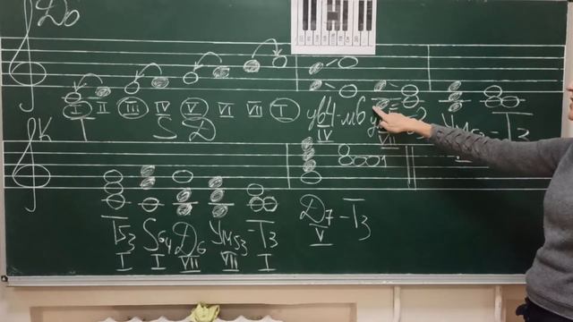 Уменьшенное трезвучие ( Объяснение темы ) . смотреть онлайн