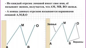 Математика. 3 класс. Ломаная