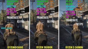 RYZEN 5 5600 vs RYZEN 7 5700X vs RYZEN 5 5600X | Test in 6 Games