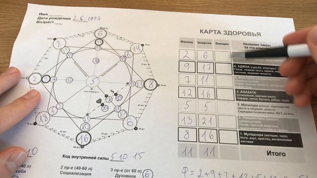 Как посчитать карту здоровья? Расчёт карты здоровья Матрица судьбы