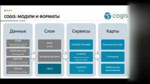 CoGIS: Отечественная геоинформационная платформа. Демонстрация возможностей.