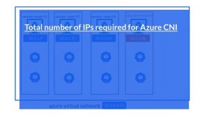 Azure CNI networking explained in plain English in less than 5 minutes-azure kubernetes services-AK