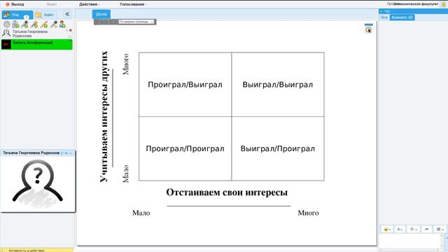 Семь навыков высокоэффективных людей